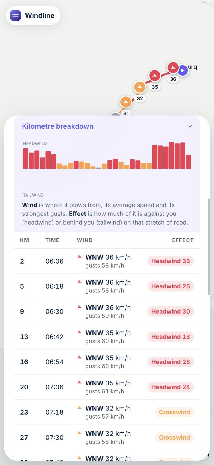 Kilometre-by-kilometre table of wind and its effect on riders
