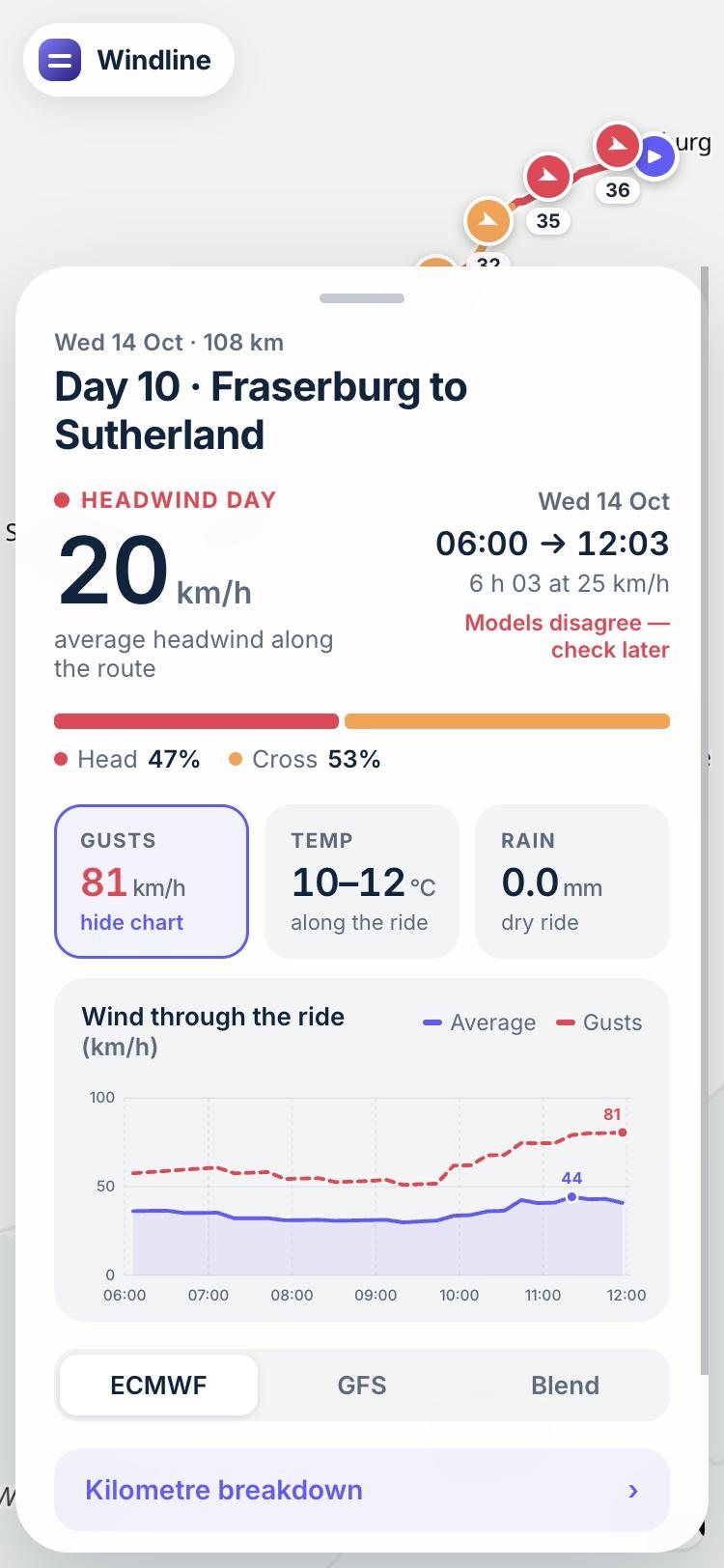 Hour-by-hour chart of average wind and gusts through the ride